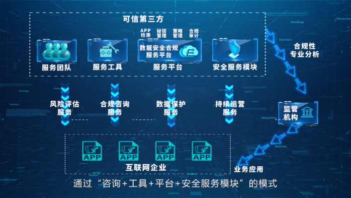 信息技术咨询：安阳的智慧之光