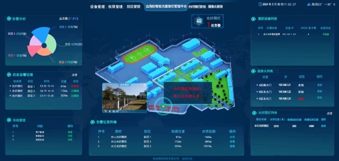网通